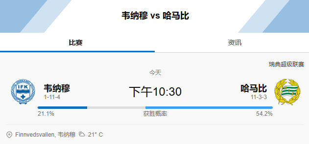 包含冰球友谊赛焦点战：齐鲁迅豹队强势反弹胶东巨龙队，客场强势带走胜利。临场应变见真章的词条