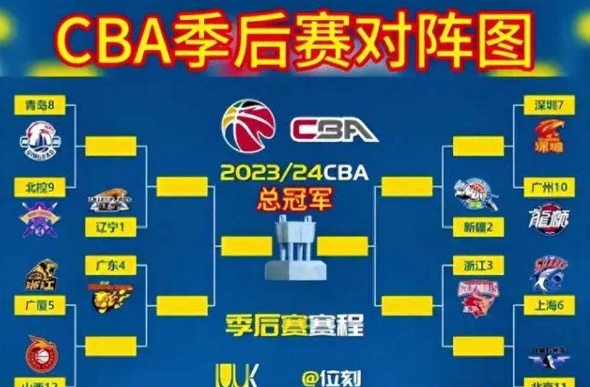 关于今夜亚特兰大老鹰备战CBA季后赛，再遭质疑细节流出，引发热议，纪律约束更严格的信息