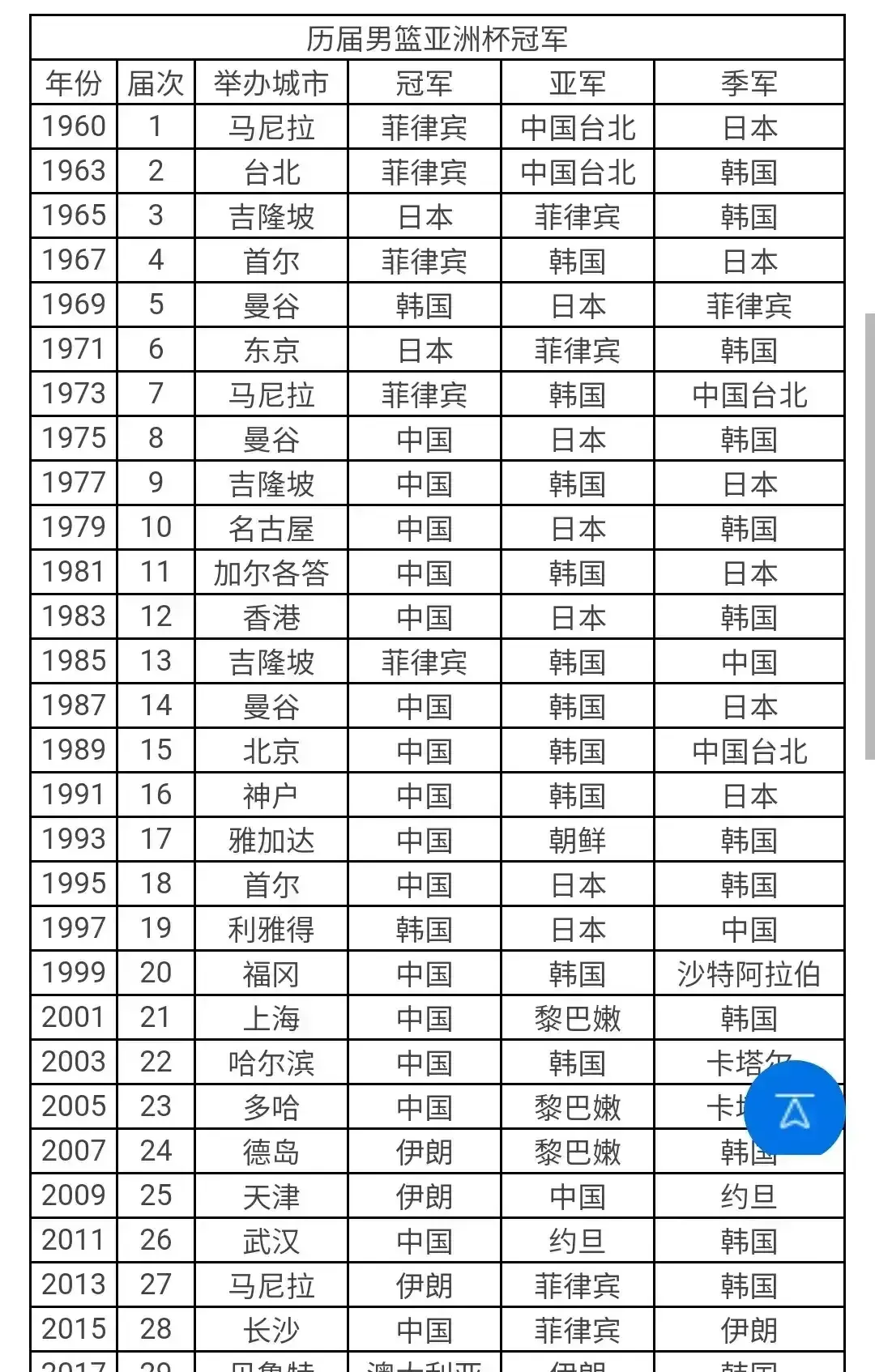  深圳男篮内部会议纪要流出——转会期刷新队史纪录，亚洲杯使命明确，年轻球员获得机会