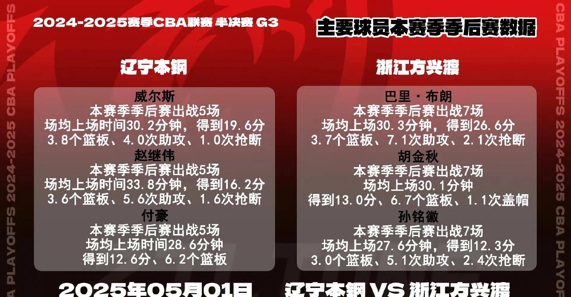 开云链接 -集结日NBA季后赛传出新动向；上海海港扳平良机；管理层表态：赛场秩序良好；临场指挥获称赞的简单介绍