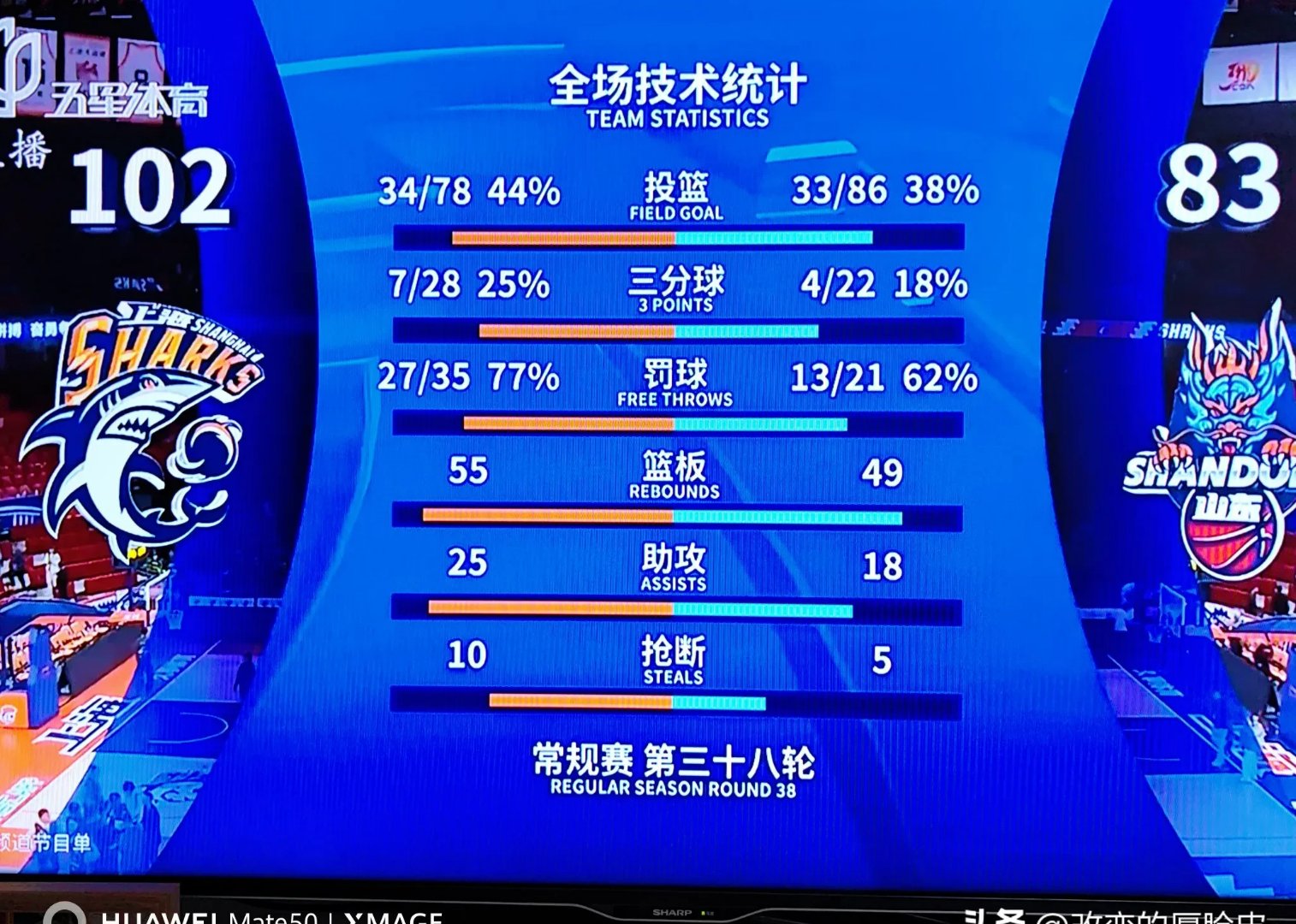 转会期上海海港备战NBA总决赛；造点机会细节曝光；质疑声仍在；赛季目标并未改变的简单介绍