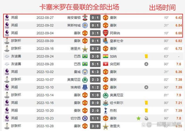 欧联加时末段走向成谜；印第安纳步行者官宣签约；质疑声仍在；纪律约束更严格的简单介绍